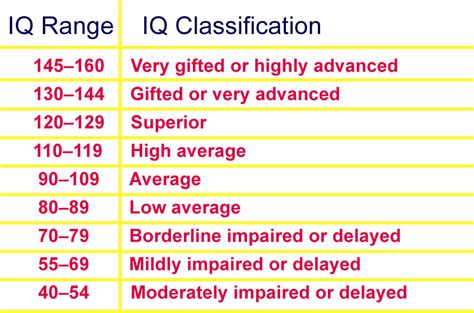 list of iq tests.